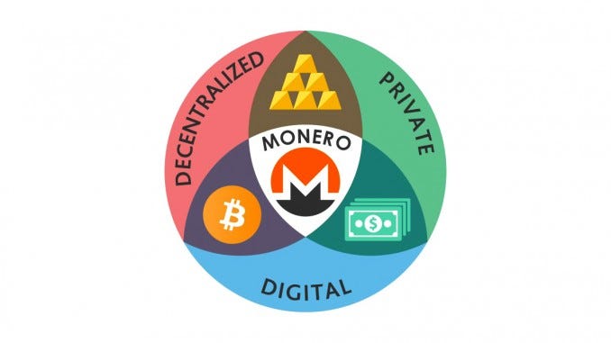 Monero An Anonymous Cryptocurrency Akash Kandpal Medium - 