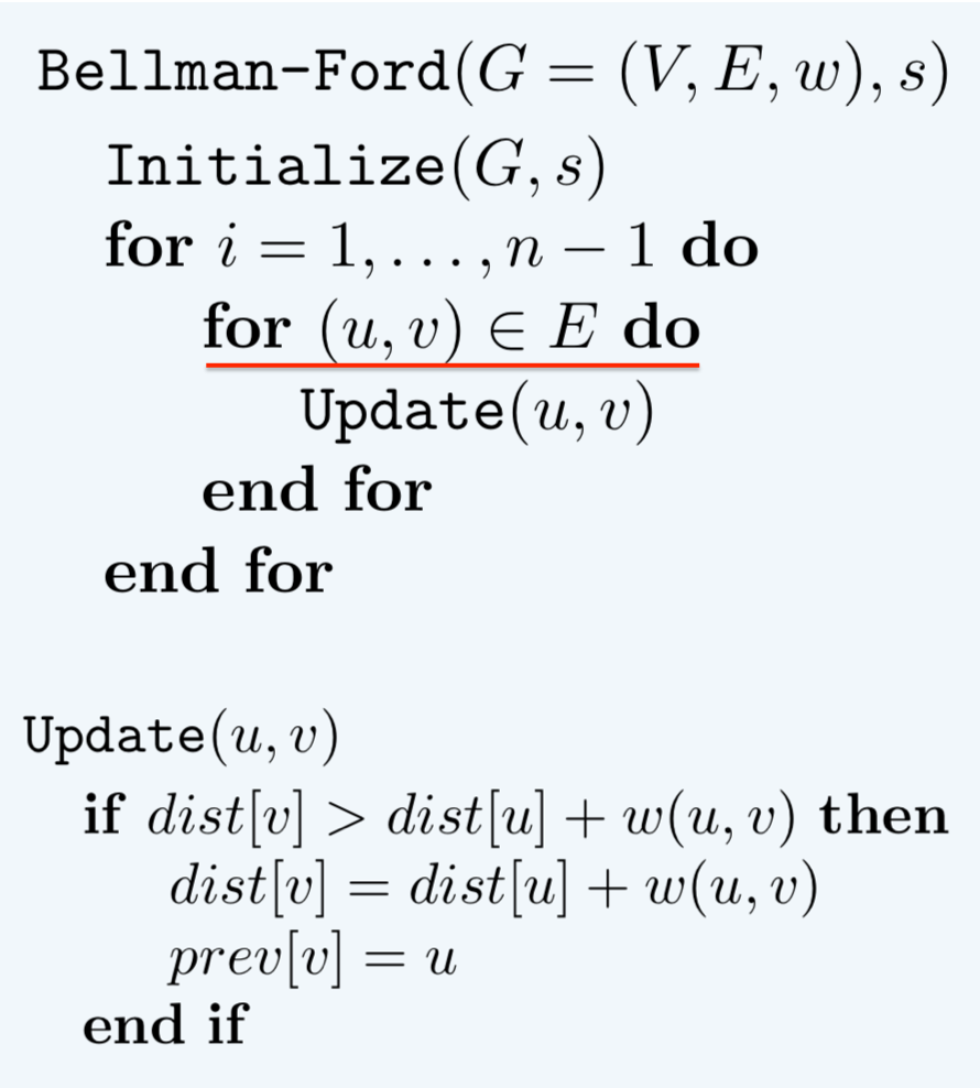 Dynamic Programming applied to Graphs | by Suhyun Kim | Medium
