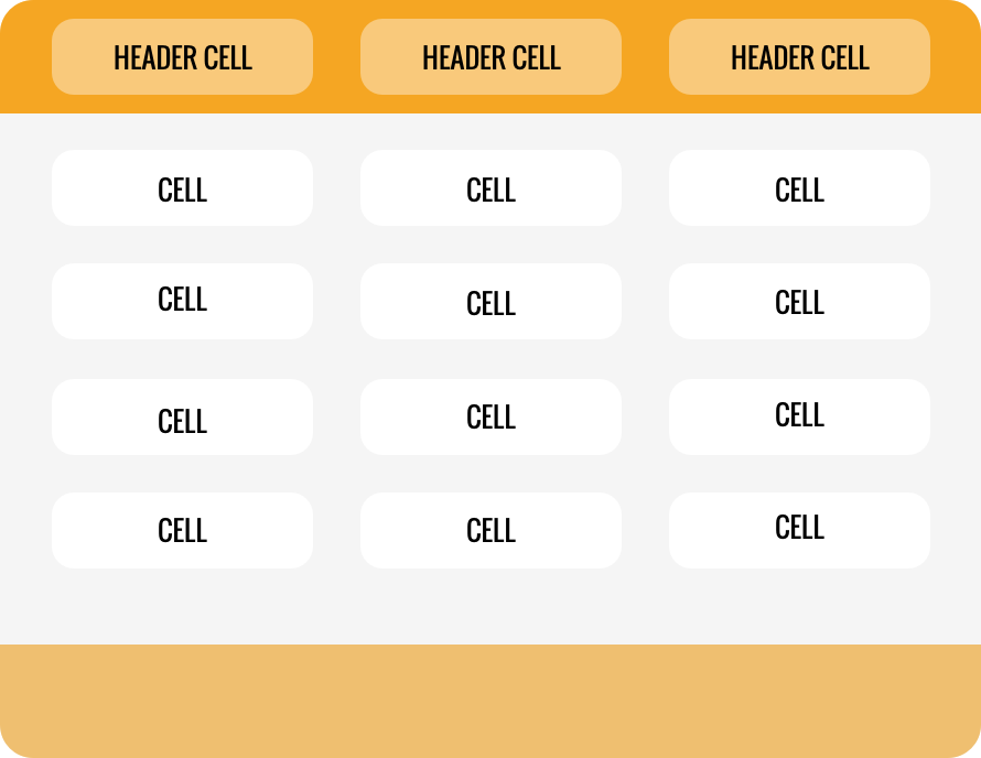 What’s inside the table? How to build customized HTML tables?