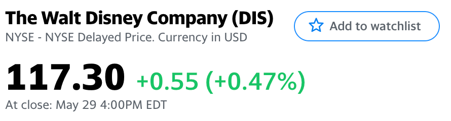 should you buy disney stock