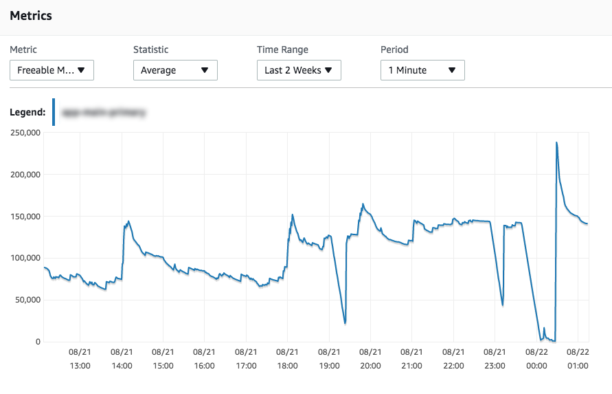 Dealing with significant Postgres database bloat — what are your options? by John Gerhardt
