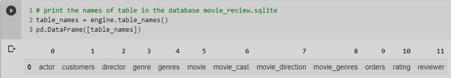 From Sql To Pandas Part 4 Towards Data Science