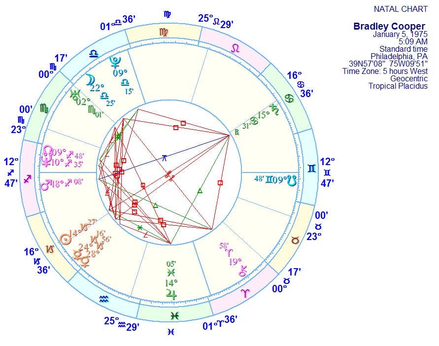 Lady Gaga Astrology Birth Chart
