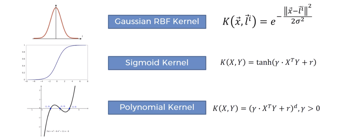 Explaining Support Vector Machines (SVM) 22