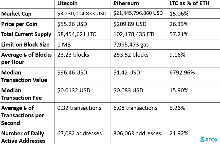 diferencias ethereum vs bitcoin