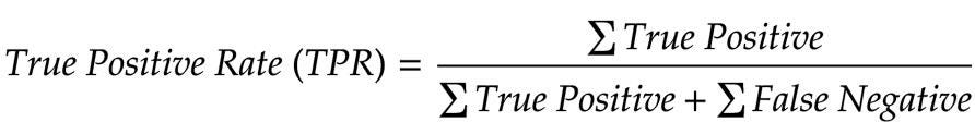 Understanding Performance metrics for Machine Learning Algorithms | by ...
