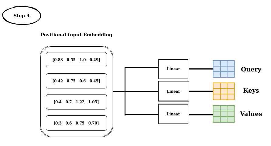 Transformers Visual Guide An Attempt To Understand Transformers By Mayur Jain Artificial Intelligence In Plain English