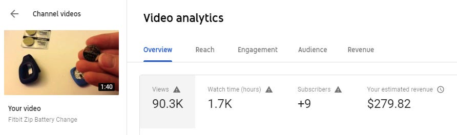 What I Learned Growing A Youtube Channel To 1 300 Subscribers By Thomas Smith Better Marketing Medium