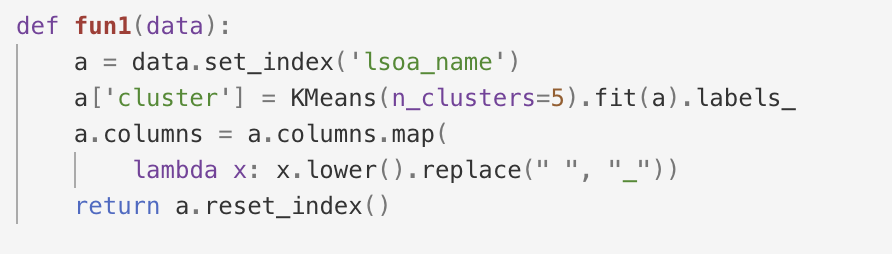 Clean Code Programming. A Story about Cleaning the Code in… | by Ariel ...