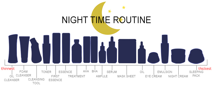 skin care night routine steps
