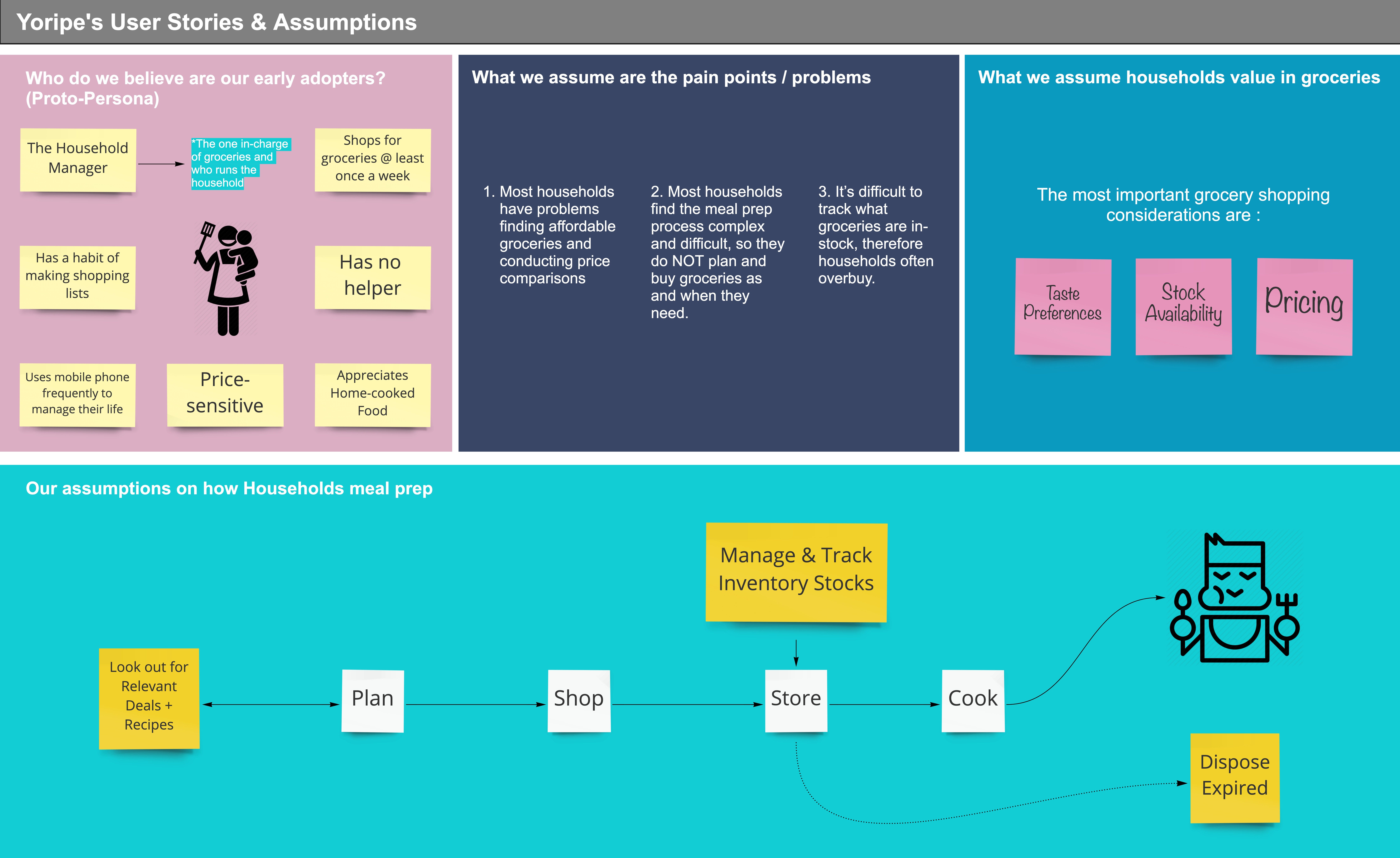 Spotify For Cooking Making Meal Prep Easy And Fun A Ux Case Study By Jasmine Lee Ux Collective Spotify For Cooking Making Meal Prep Easy And Fun A Ux Case Study By Jasmine Lee Ux Collective
