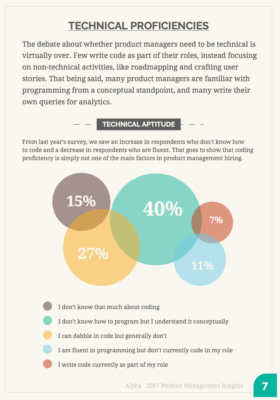 How To Become A Product Manager The Top 3 Myths By Charles Du Agile Insider Medium
