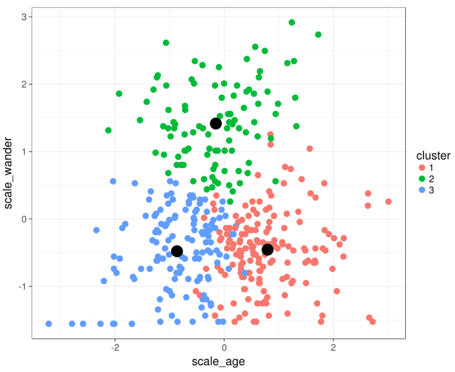 Clustering Algorithms A Onestopshop Towards Data Science Clustering Algorithms A Onestopshop Towards Data Science