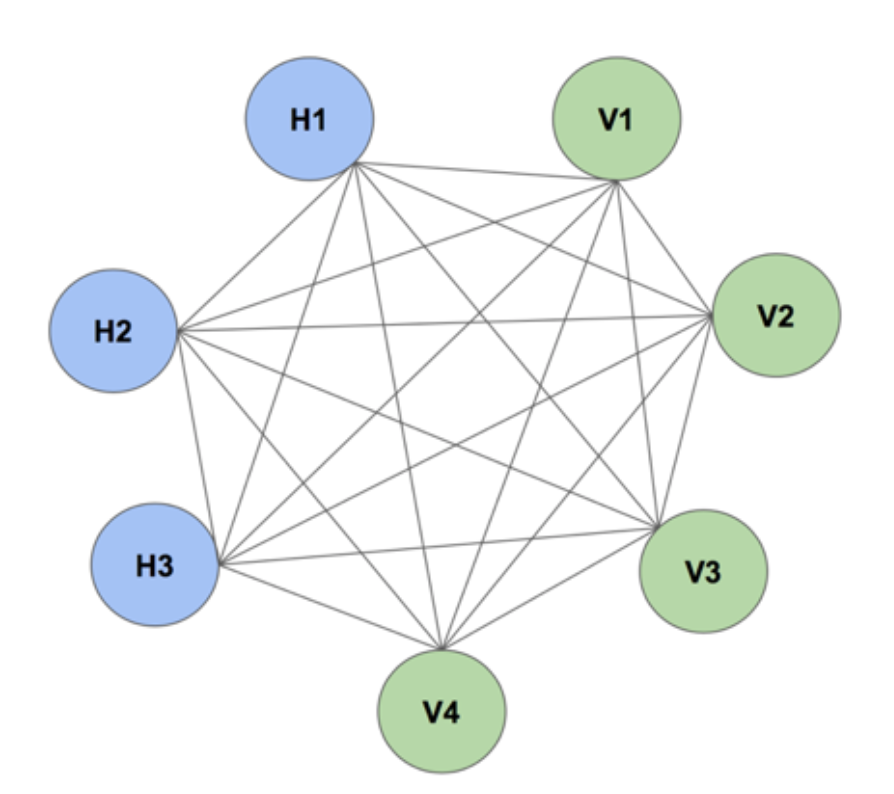 boltzmann machine example