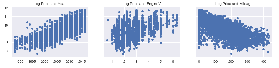 A Beginner’s Guide to Stepwise Multiple Linear Regression | by Achyut ...