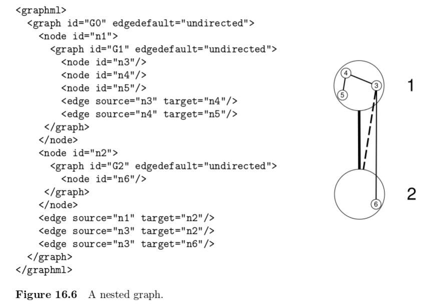 Representing Graphs 1 Trivial Graph Format Tgf By Alex Adam Medium