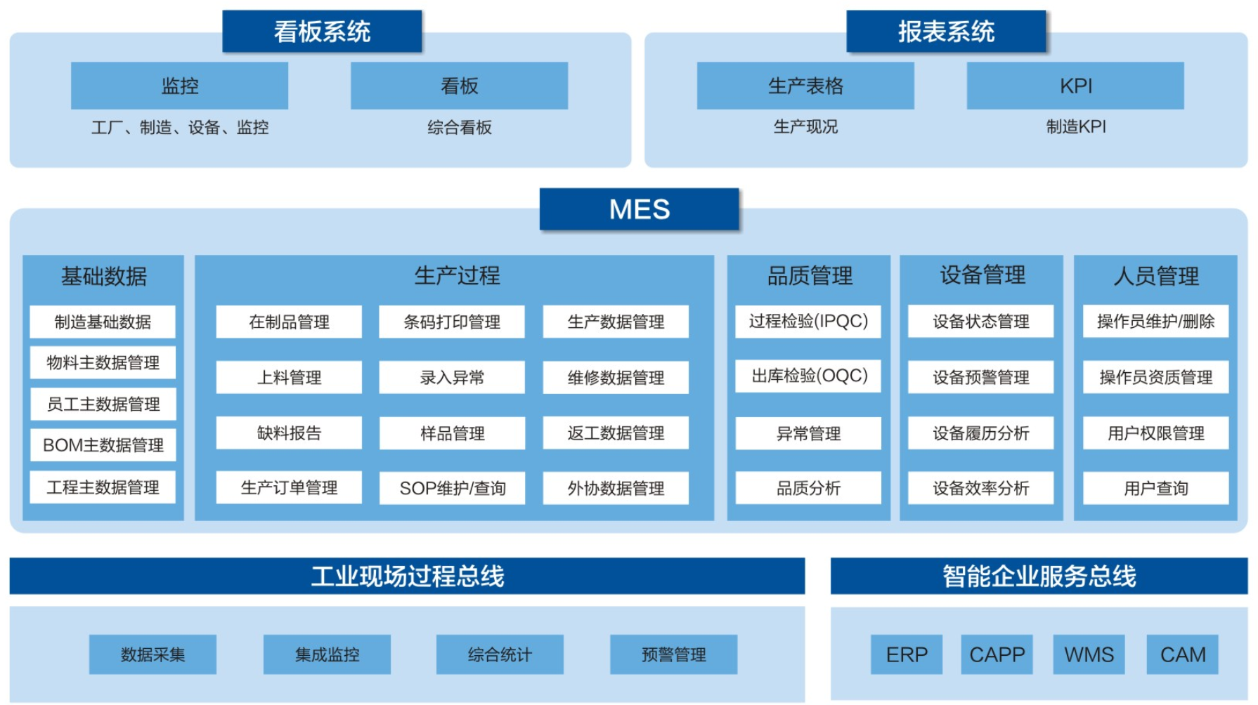 mes软件功能