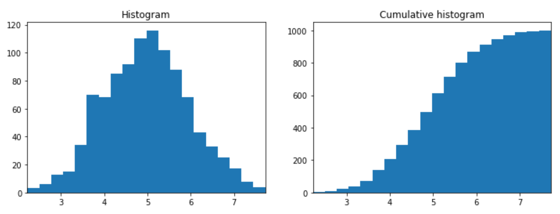Google Colab for Data Analytics - Tutorials