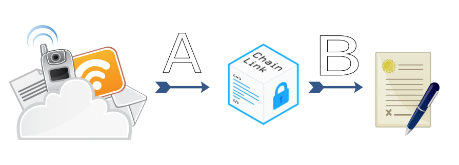 Chainlink External Adapters Explained Chainlink Medium