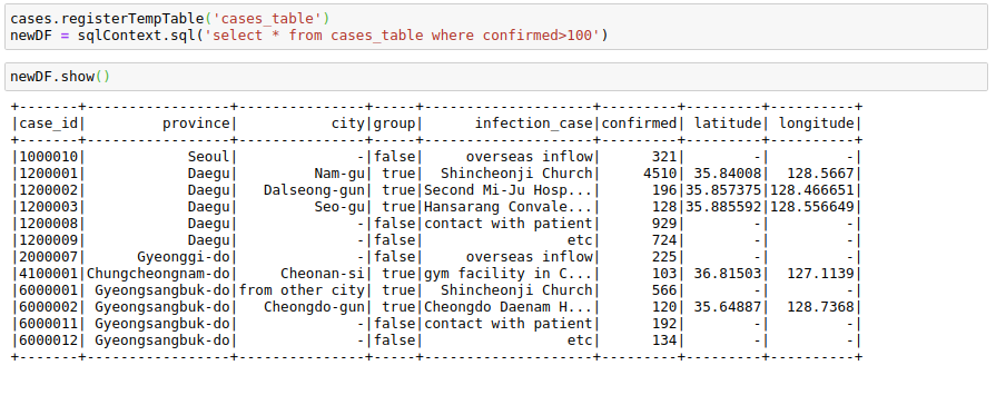 the-most-complete-guide-to-pyspark-dataframes-by-rahul-agarwal-towards-data-science