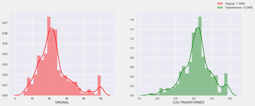 Types Of Transformations For Better Normal Distribution By Tamil Selvan S Towards Data Science