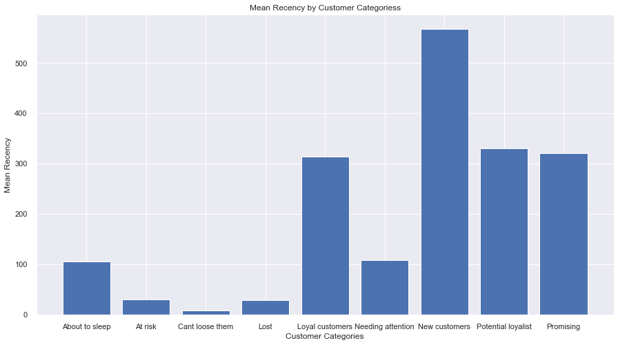 RFM ANALYSIS. In today’s dynamic digital era, where… | by Insight ...