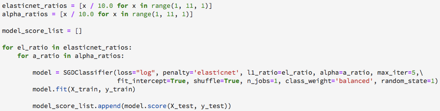 Regularised Logistic Regression Reduce The Number Of Variables For By Annalie Kruseman Medium