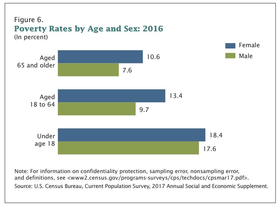 Pa Chip Income Chart 2016