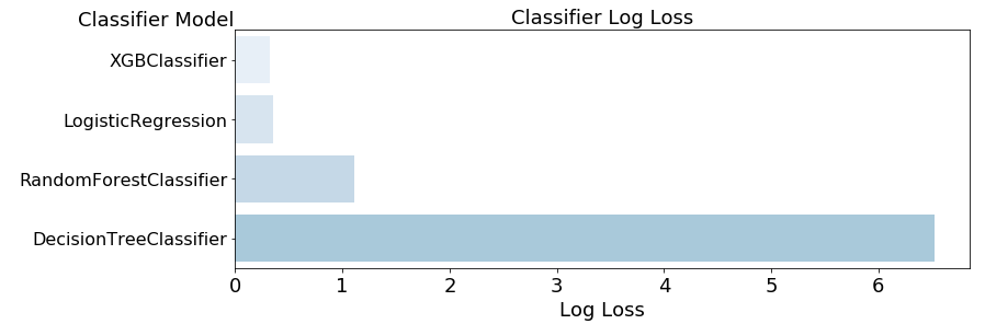 Pipeline Python. Este artículo hablare un poco sobre el… | by Jonathan ...
