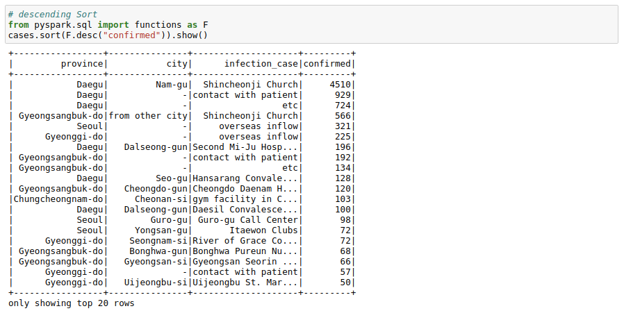 The Most Complete Guide to pySpark DataFrames | by Rahul Agarwal | Towards  Data Science