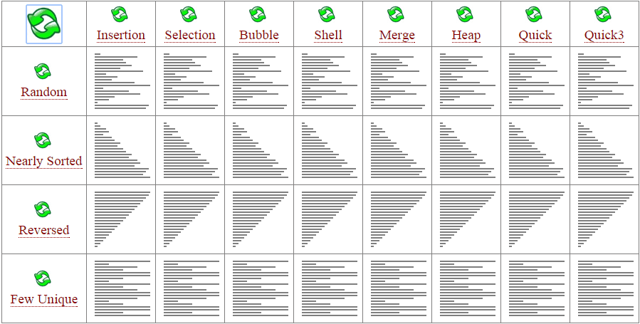 Image result for sorting algorithms