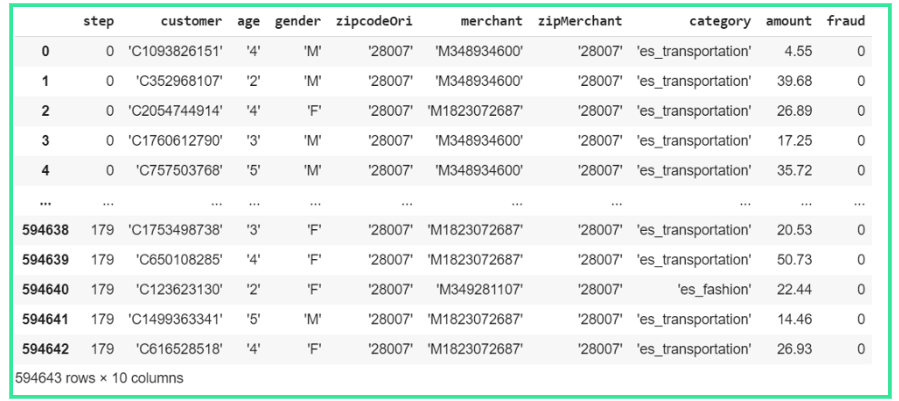 machine learning transaction data
