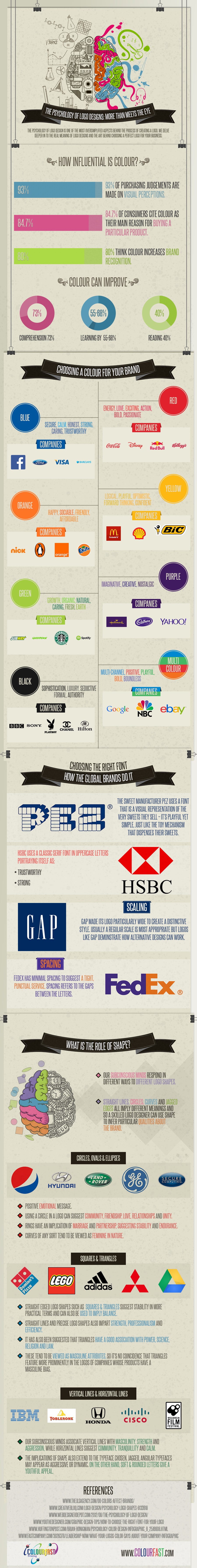 Download What The Color Shape And Font Of Your Logo Says About Your Company Infographic By Alejandro Rioja Medium SVG Cut Files