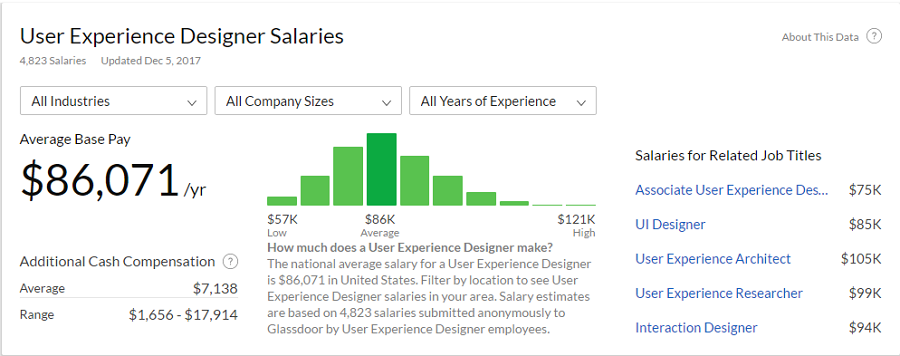 What Is Ui Ux Designer Jobs Know It Info