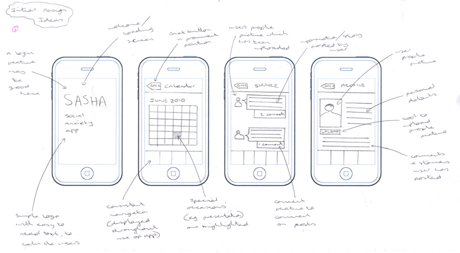 Why Is Prototyping Important Zipboard