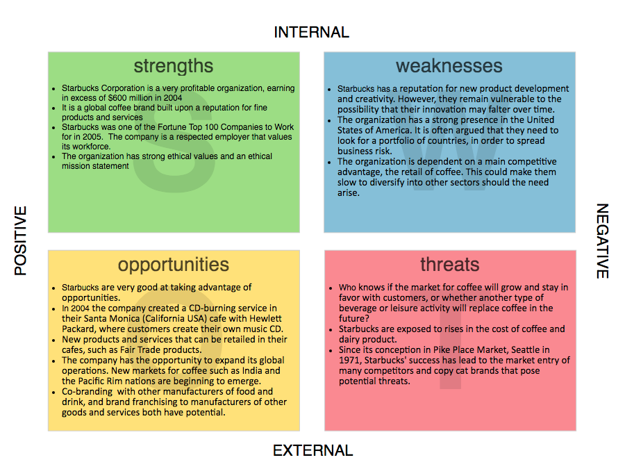 Internal analysis business plan image