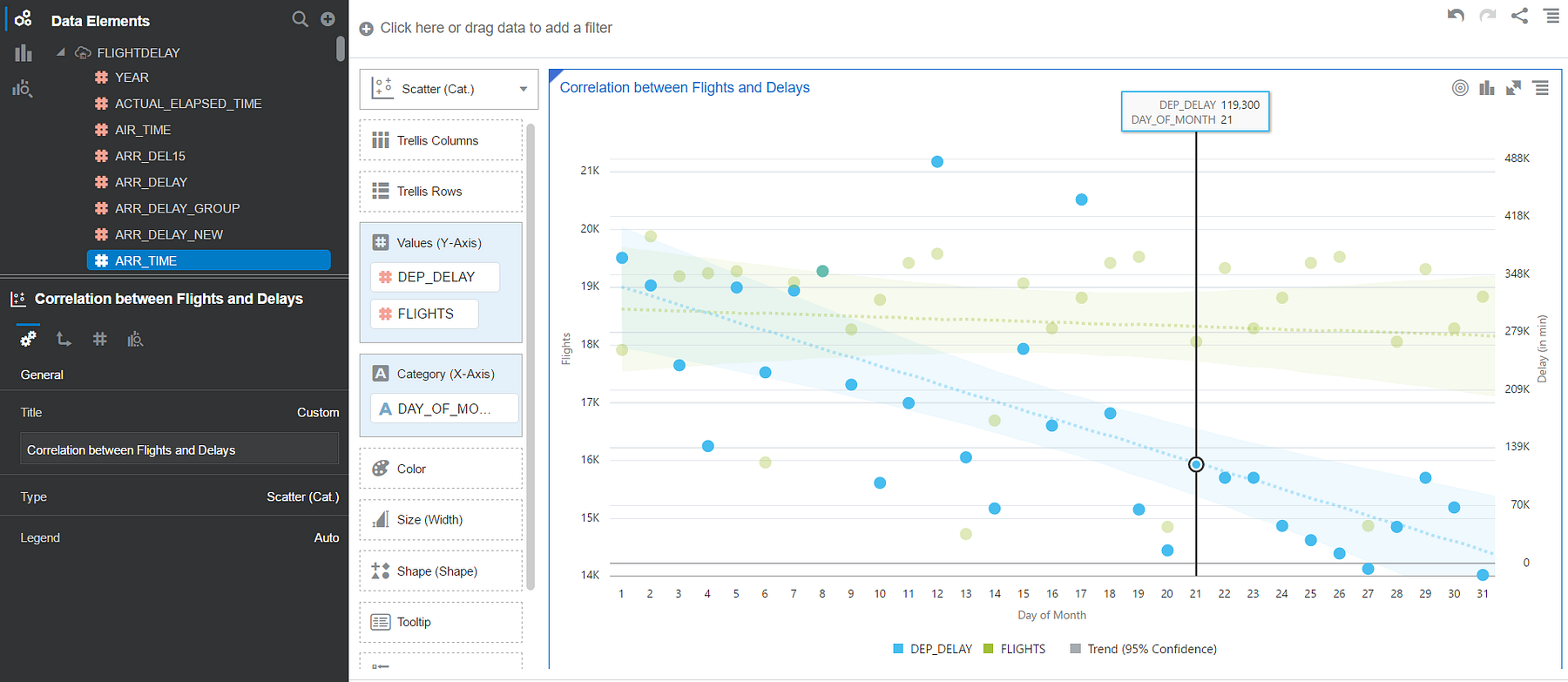 Data Warehouse And Visualizations Oracle Developers Medium