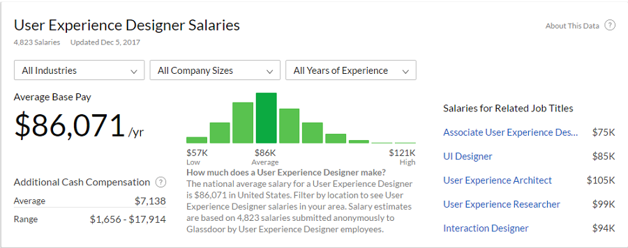 Featured image of post Freelance Graphic Designer Salary Canada - Search 28 freelance graphic designer jobs now available on indeed.com, the world&#039;s largest job site.