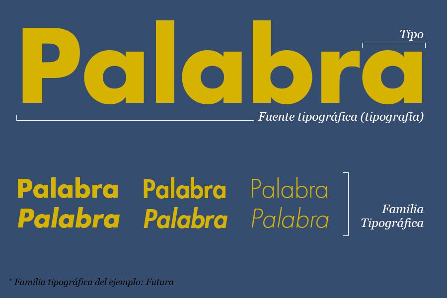 Personalidad Tipografica Para Comprender Mejor Este Ejercicio By Tatiana Olivares Montoya Medium tatiana olivares montoya