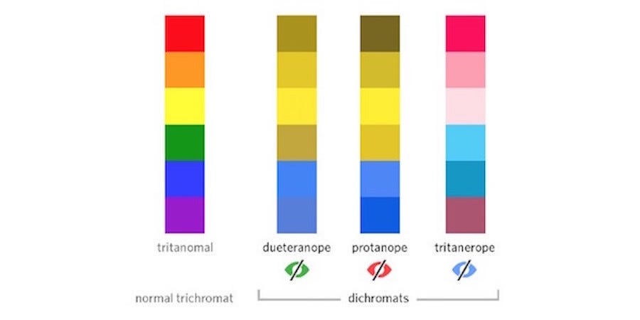 How to Design for Color Blindness | by Usabilla | theuxblog.com