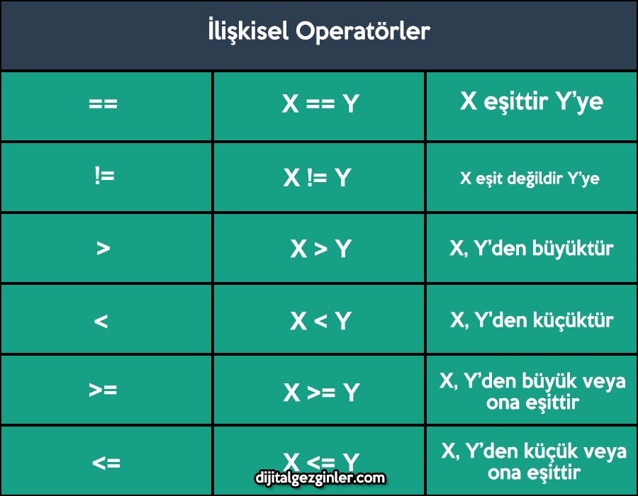 C Programlama Dili : Veri Tipleri, Değişkenler ve Sabitler | by Dijital ...