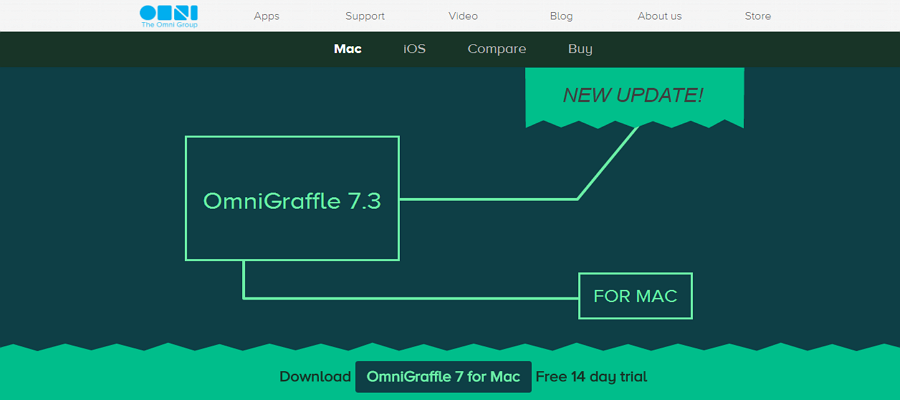 Best Wireframe Tools For Mac Ui Ux Designers Have To Know By Amy Smith Medium