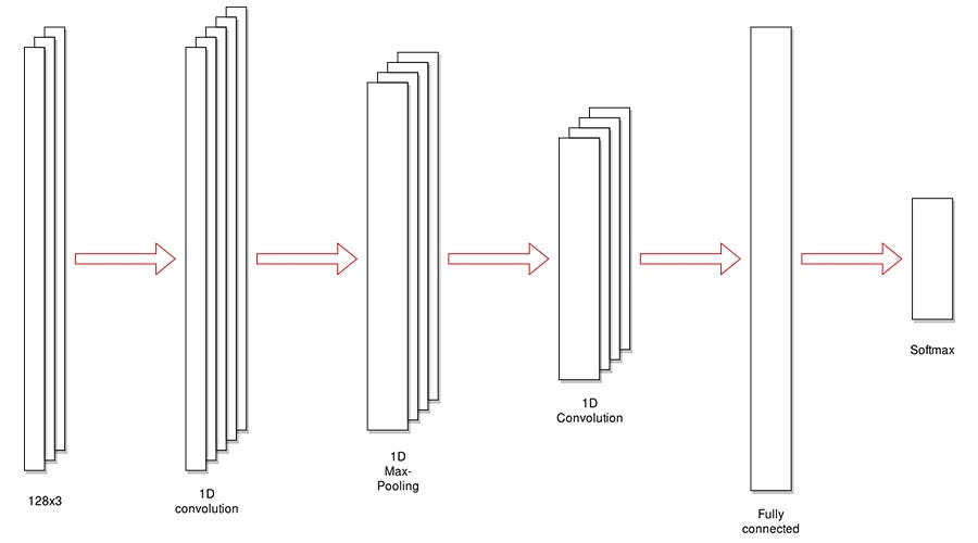 gesture recognition tensorflow