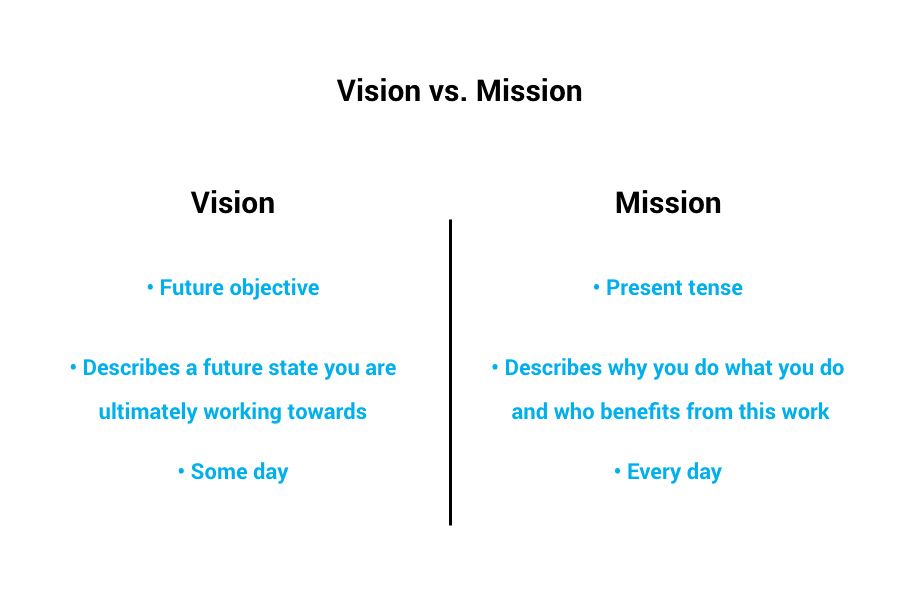 mission vision nike
