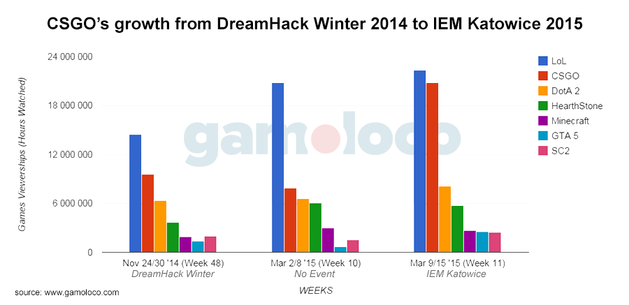 The Impact Of Esports Events On Counter Strike Global Offensive