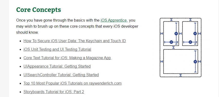 10 Best App Development Courses For Beginners And Get A Job By Trista Liu Medium
