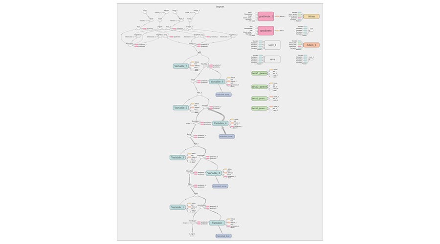 gesture recognition tensorflow