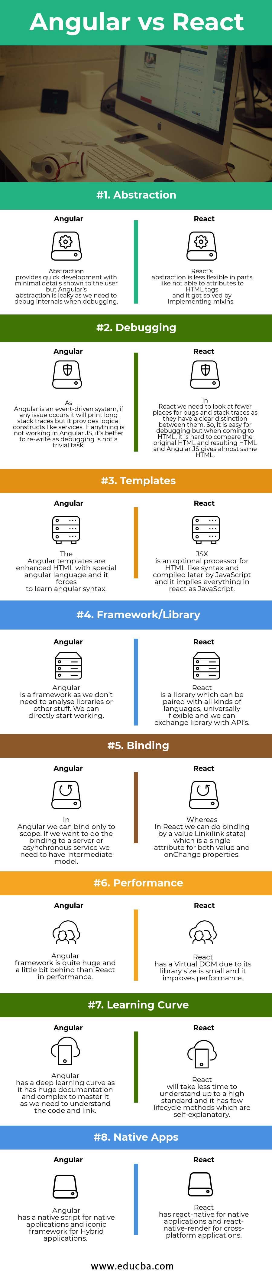 React vs Angular: All Important Differences Summed Up In An Infographic ...