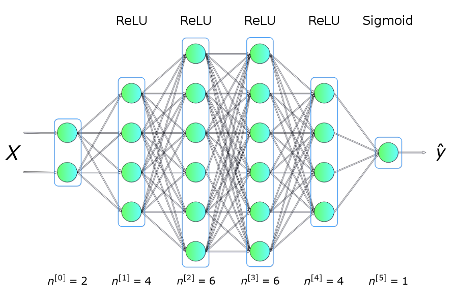 neural network algorithm in python