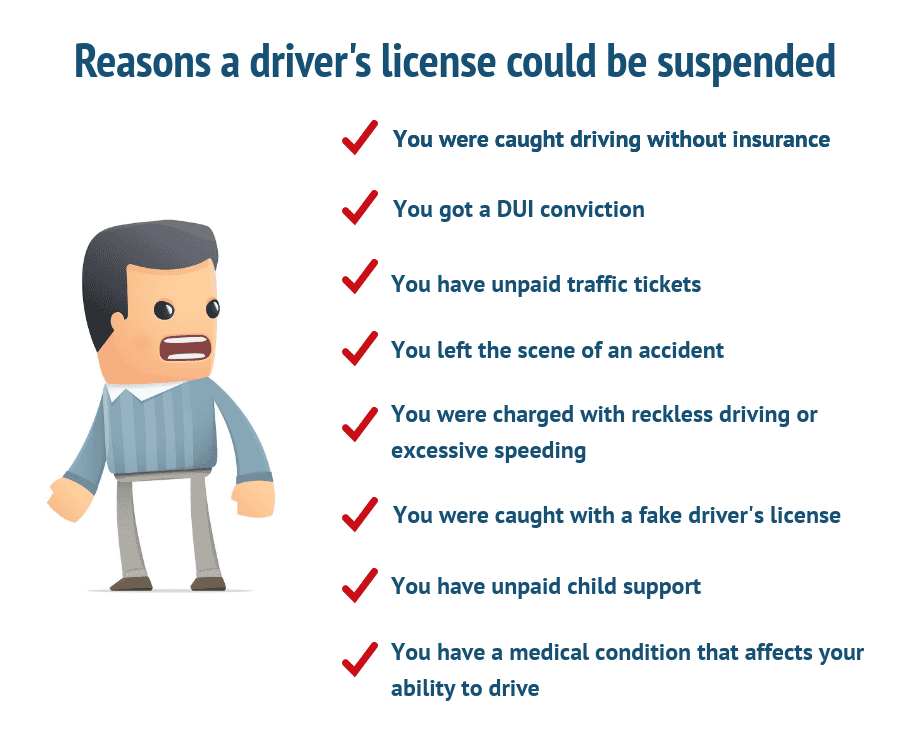 Car Insurance Companies that Accept Suspended License 2020